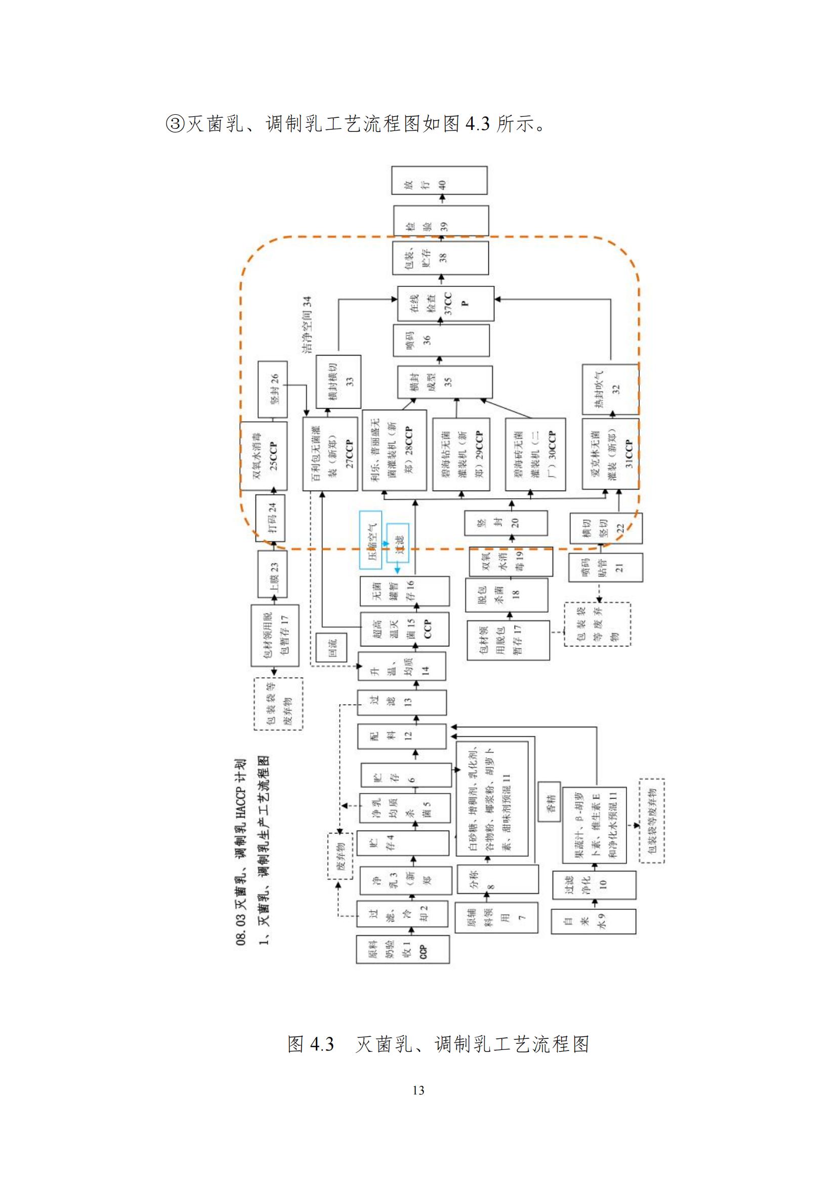 《郑州开云官方入口_开云（中国）乳制品有限公司产品碳足迹报告》公示