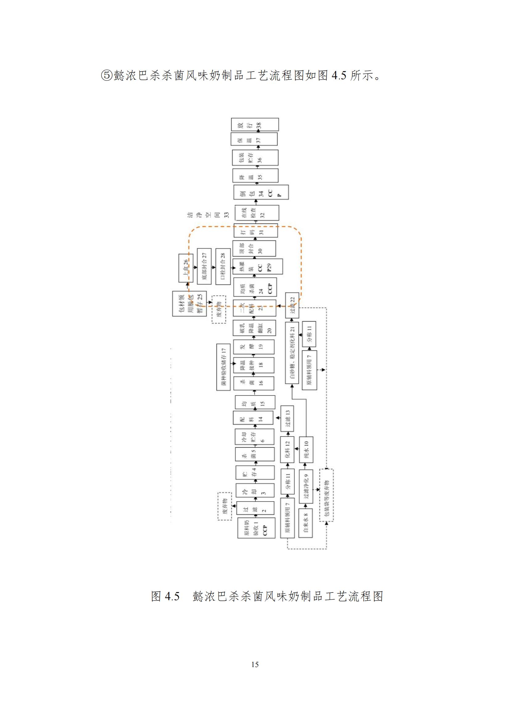 《郑州开云官方入口_开云（中国）乳制品有限公司产品碳足迹报告》公示