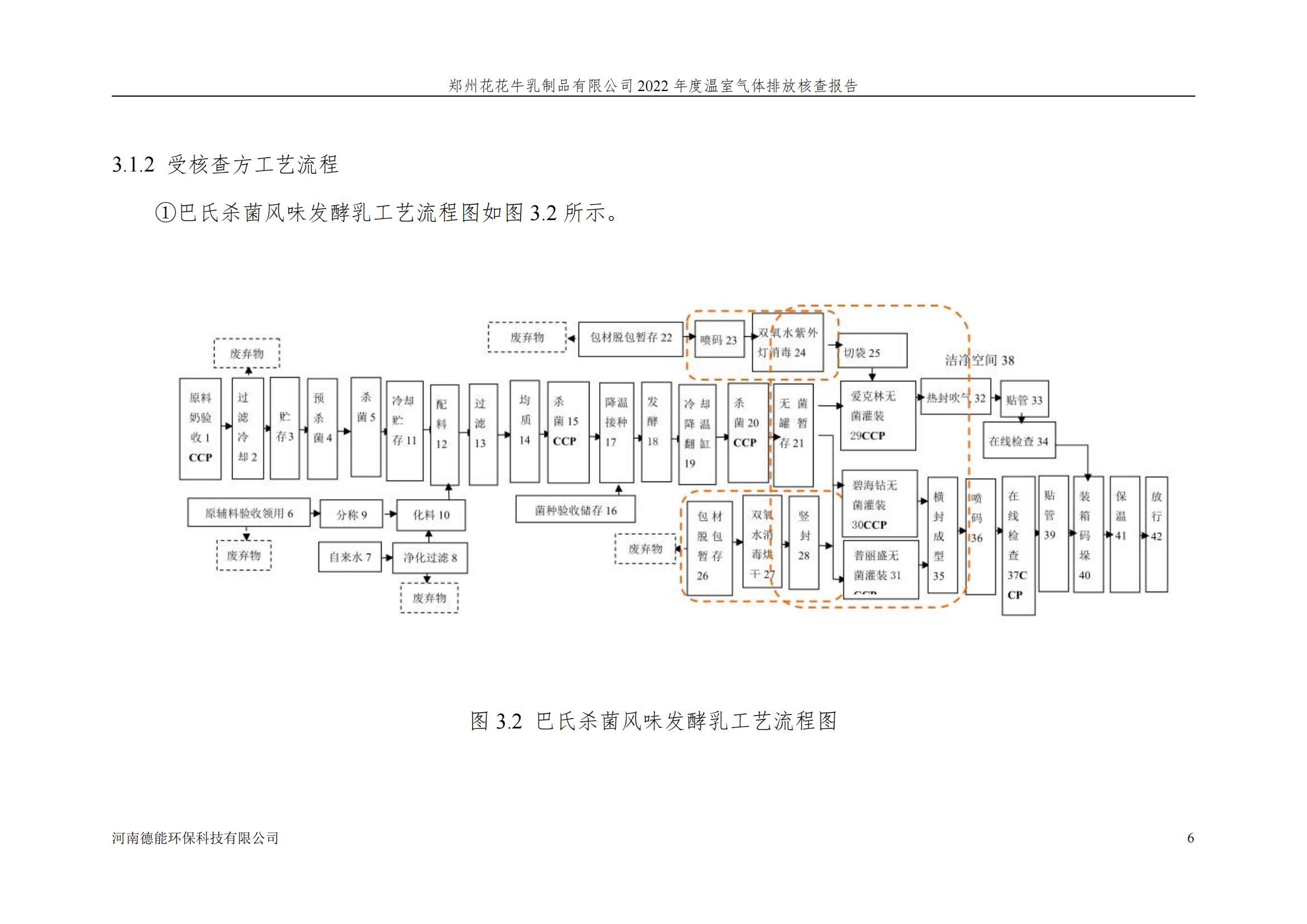 《郑州开云官方入口_开云（中国）乳制品有限公司2022年度温室气体排放核查报告》公示