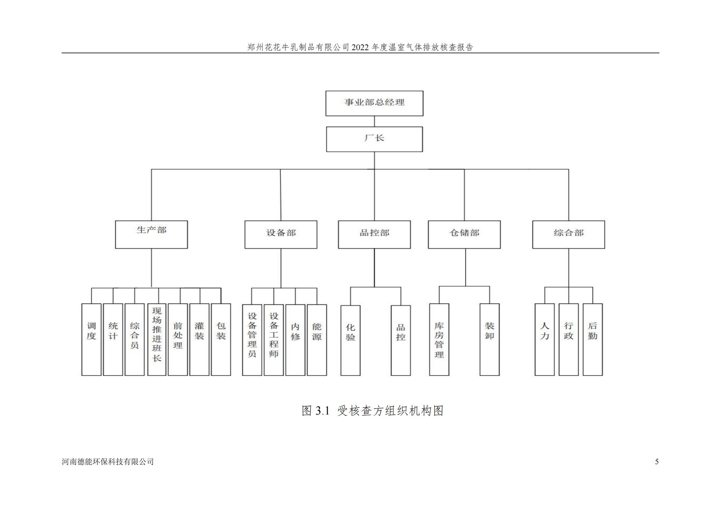 《郑州开云官方入口_开云（中国）乳制品有限公司2022年度温室气体排放核查报告》公示