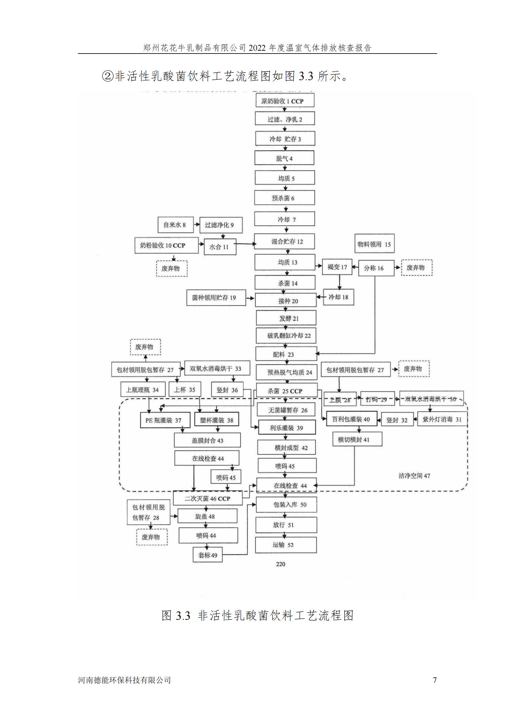 《郑州开云官方入口_开云（中国）乳制品有限公司2022年度温室气体排放核查报告》公示