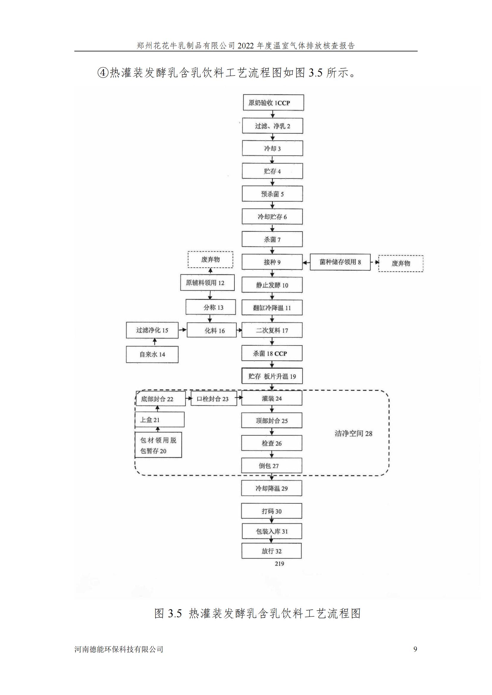 《郑州开云官方入口_开云（中国）乳制品有限公司2022年度温室气体排放核查报告》公示