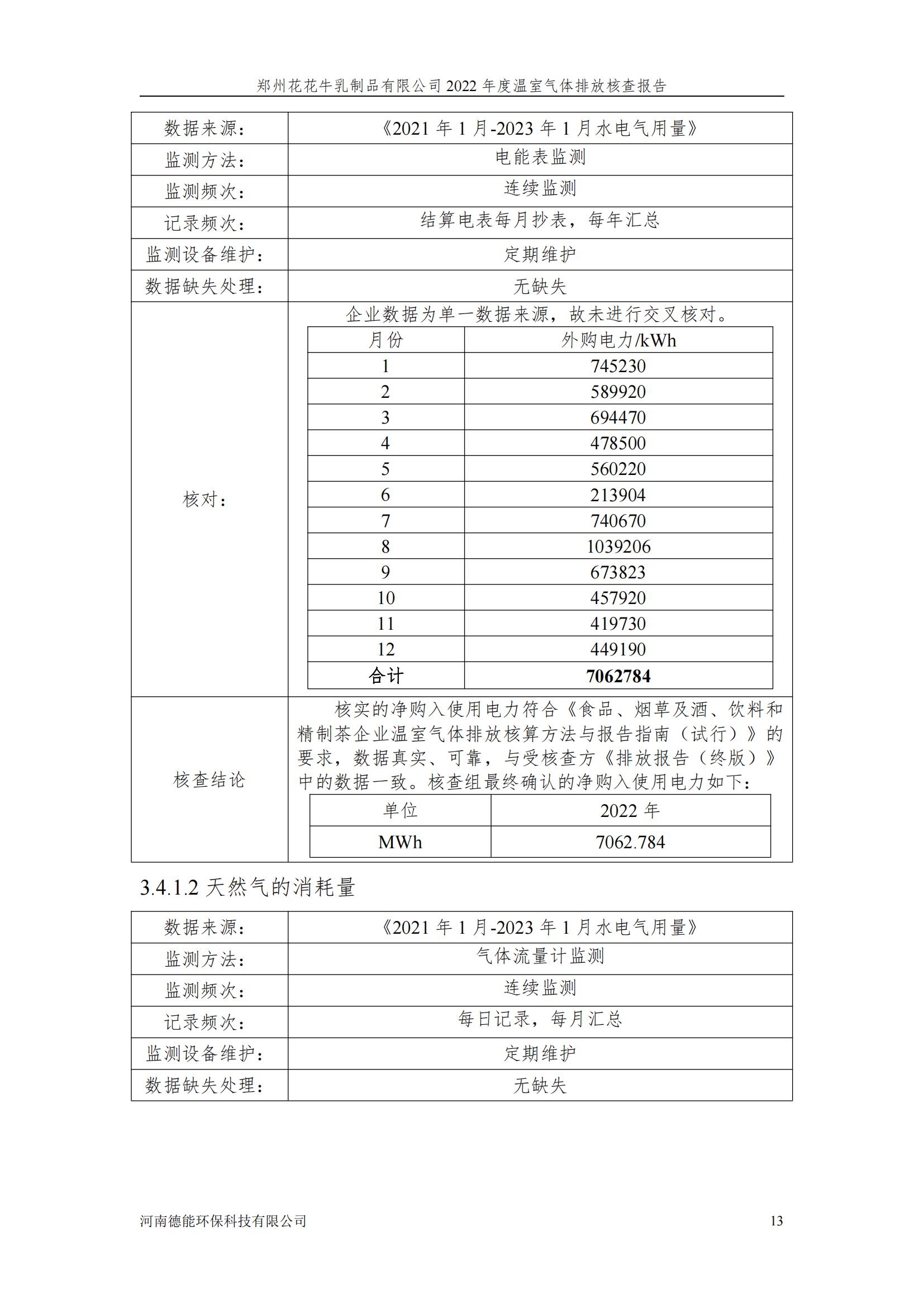 《郑州开云官方入口_开云（中国）乳制品有限公司2022年度温室气体排放核查报告》公示