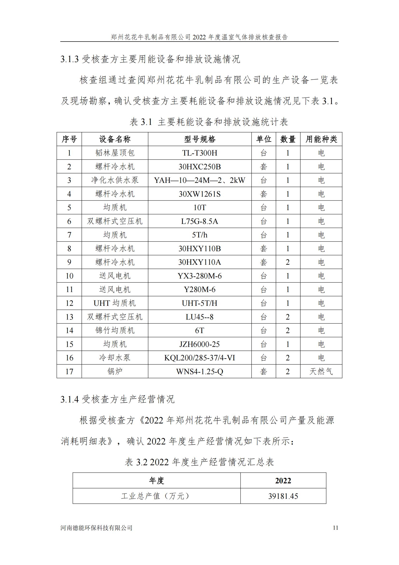 《郑州开云官方入口_开云（中国）乳制品有限公司2022年度温室气体排放核查报告》公示