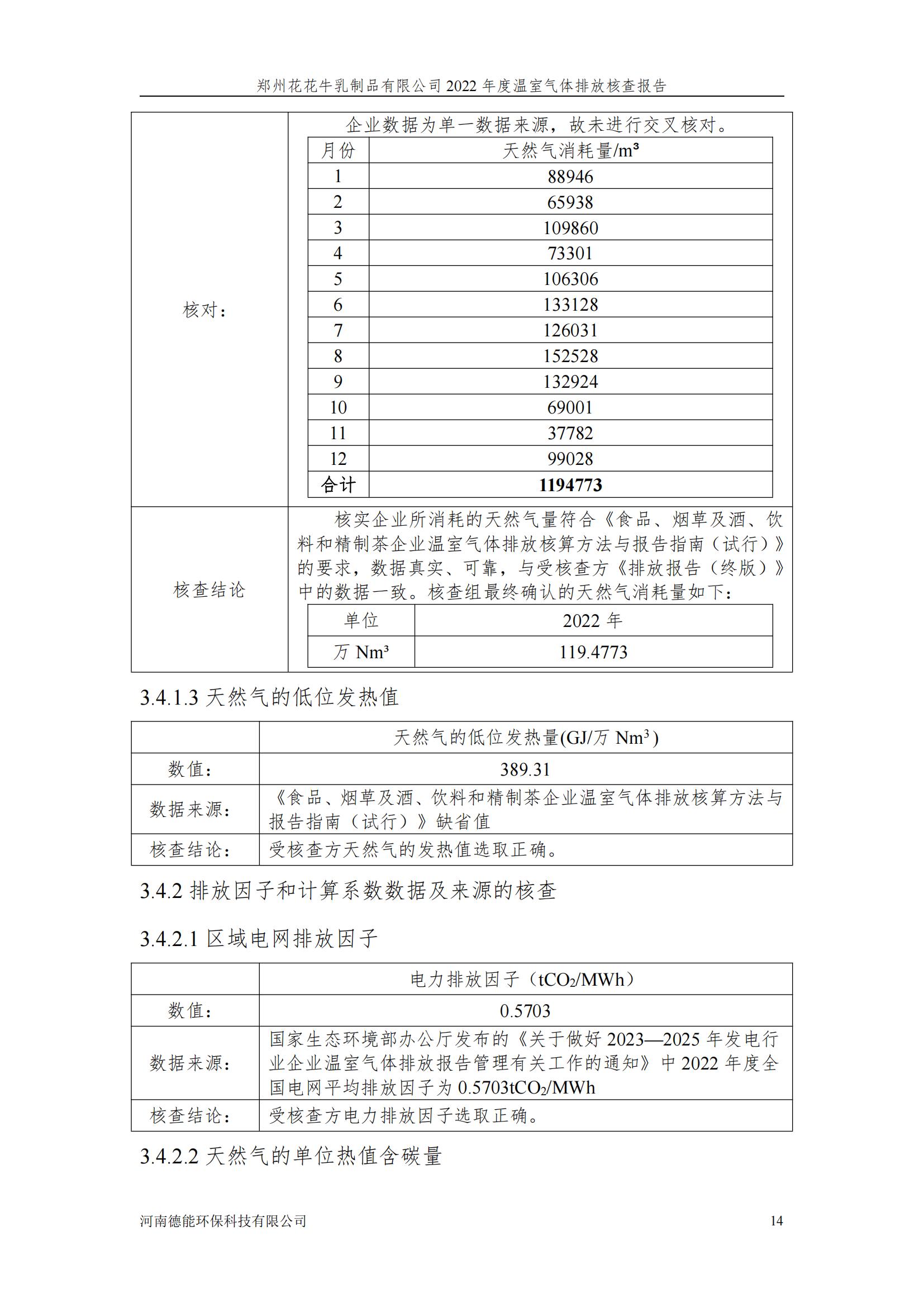 《郑州开云官方入口_开云（中国）乳制品有限公司2022年度温室气体排放核查报告》公示