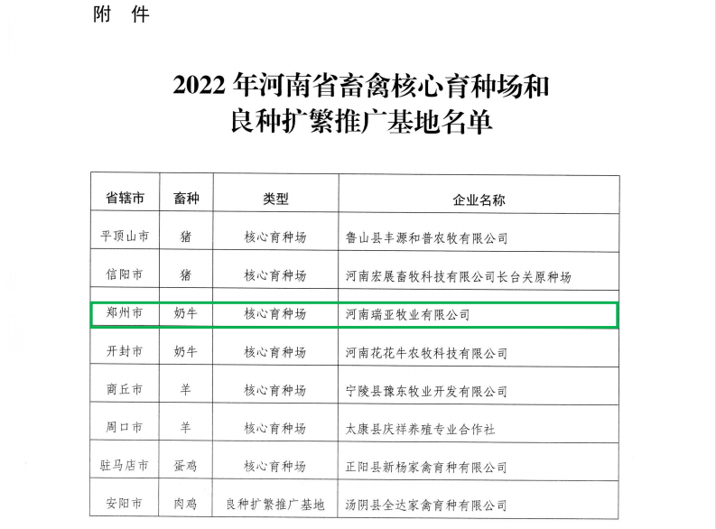 开云官方入口_开云（中国） | 河南瑞亚牧业入选“河南省畜禽核心育种场”