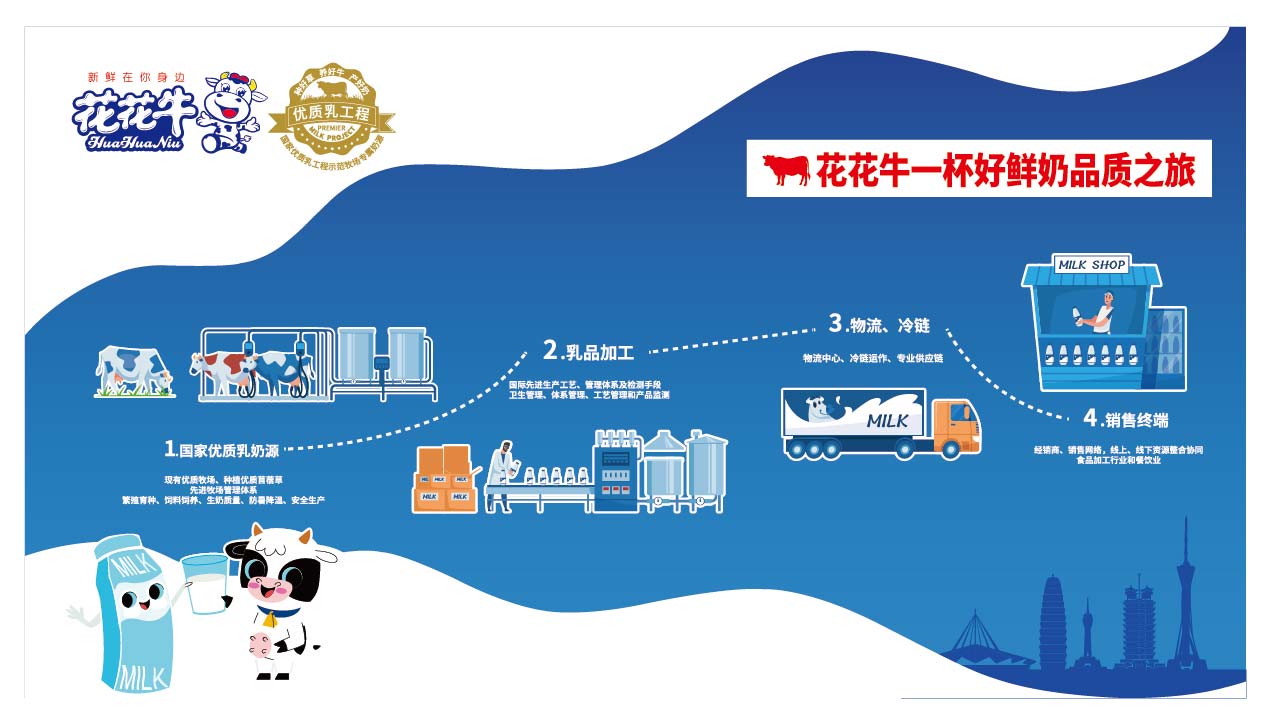 荣膺乳业三大金奖，开云官方入口_开云（中国）以产业融合发展推进奶业高质量发展