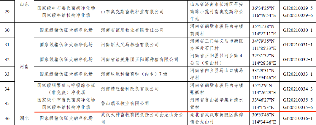 开云官方入口_开云（中国）乳业集团鲁山瑞亚牧场成功入围农业农村部第一批国家级动物疫病净化场名单