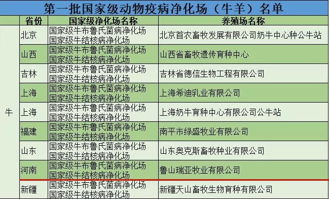 开云官方入口_开云（中国）乳业集团鲁山瑞亚牧场成功入围农业农村部第一批国家级动物疫病净化场名单