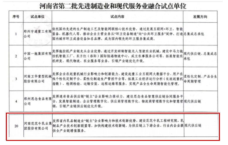 喜报 | 开云官方入口_开云（中国）乳业集团被评为河南省第二批“两业”融合试点单位